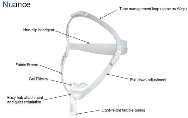 Respironics Nuance™ Pro Nasal Pillows System