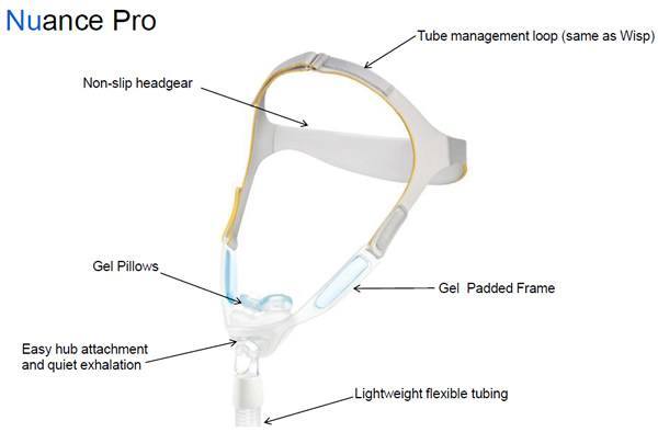 Respironics  Nuance™ Pro Nasal Pillows System