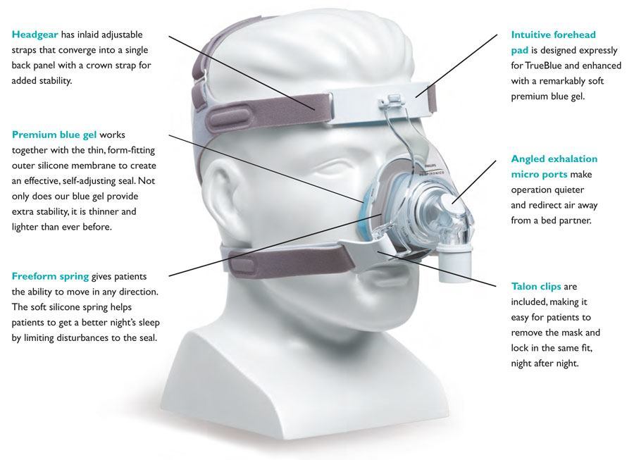 Respironics TrueBlue Gel Nasal System